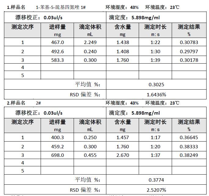 采用S300卡爾費休水分測定儀直接進樣測定1-苯基-5-巰基四氮唑含水量