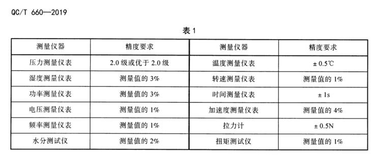 QC/T 660-2019 汽車空調用壓縮機水分試驗方法