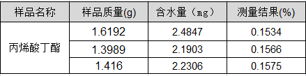 采用S-300卡爾費休水分測定儀直接進樣測定丙烯酸丁酯中的含水量