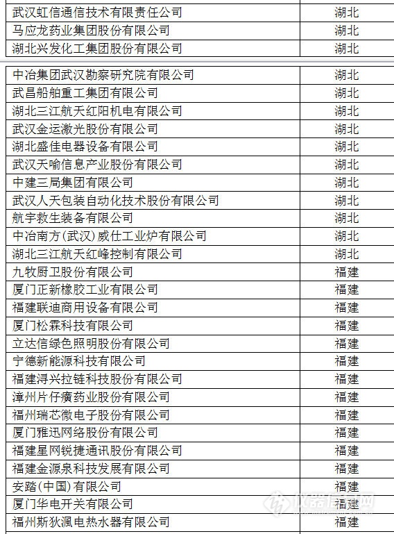 中國創新企業1000強，儀器公司占8席!