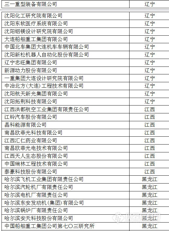 中國創新企業1000強，儀器公司占8席!