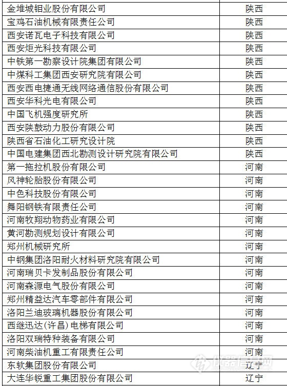 中國創新企業1000強，儀器公司占8席!