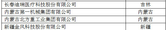 中國創新企業1000強，儀器公司占8席!