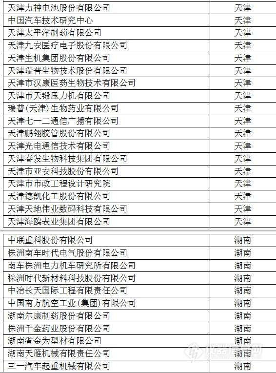 中國創新企業1000強，儀器公司占8席!