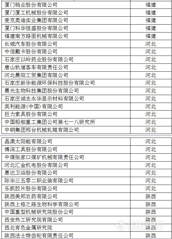 中國創新企業1000強，儀器公司占8席!