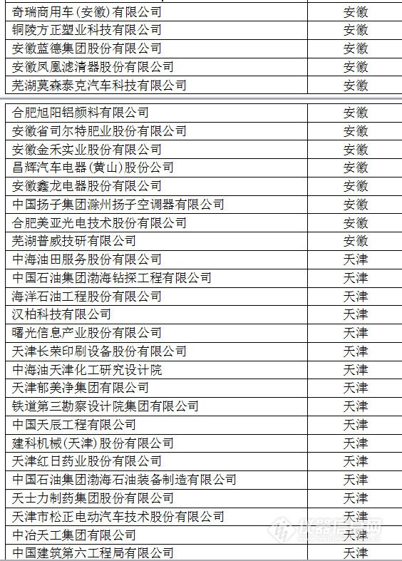 中國創新企業1000強，儀器公司占8席!