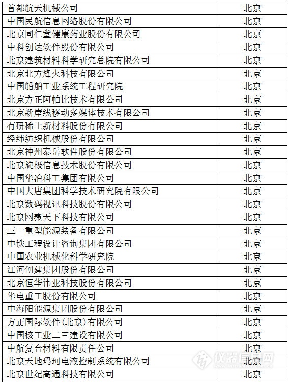 中國創新企業1000強，儀器公司占8席!