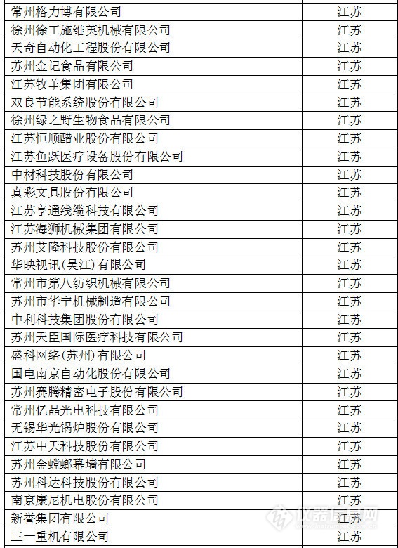 中國創新企業1000強，儀器公司占8席!