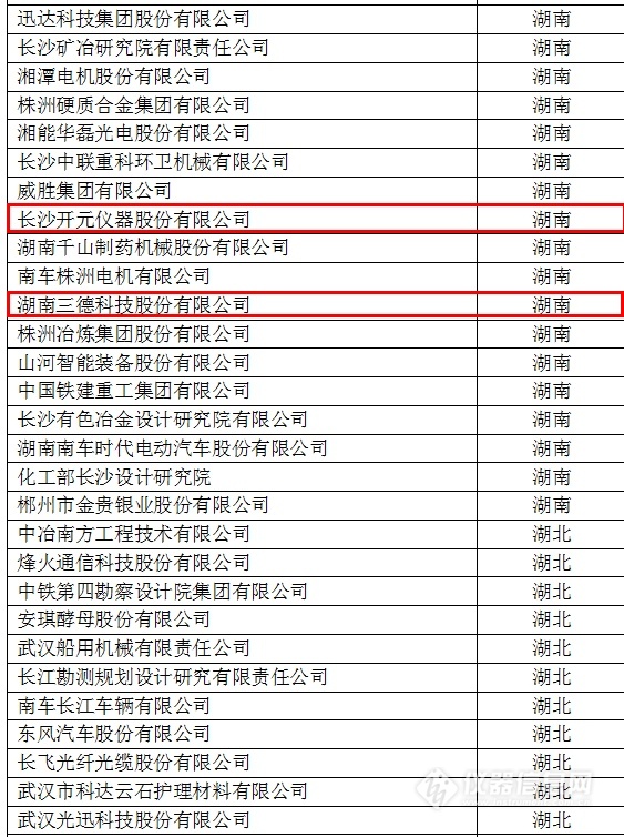 中國創新企業1000強，儀器公司占8席!