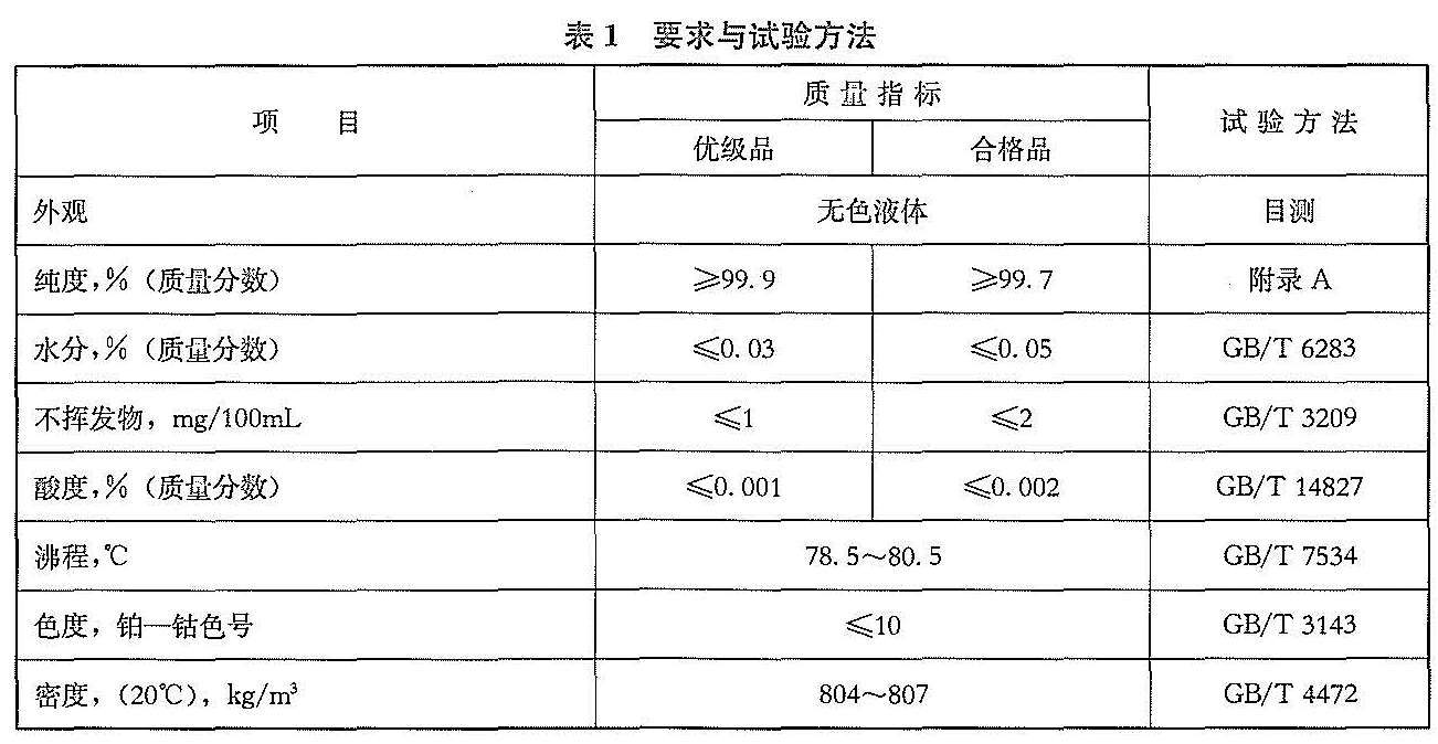 工業用丁酮（甲乙酮）-水分（質量分數）